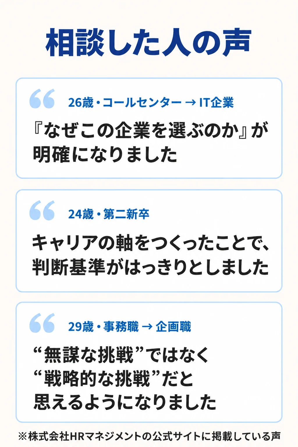 相談した人の声。26歳・コールセンター → IT企業：『なぜこの企業を選ぶのか』が明確になりました。24歳・第二新卒：キャリアの軸をつくったことで、判断基準がはっきりとしました。29歳・事務職 → 企画職：“無謀な挑戦”ではなく“戦略的な挑戦”だと思えるようになりました。※株式会社HRマネジメントの公式サイトに掲載している声